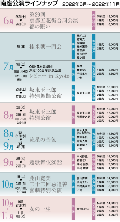 南座公演ラインナップ