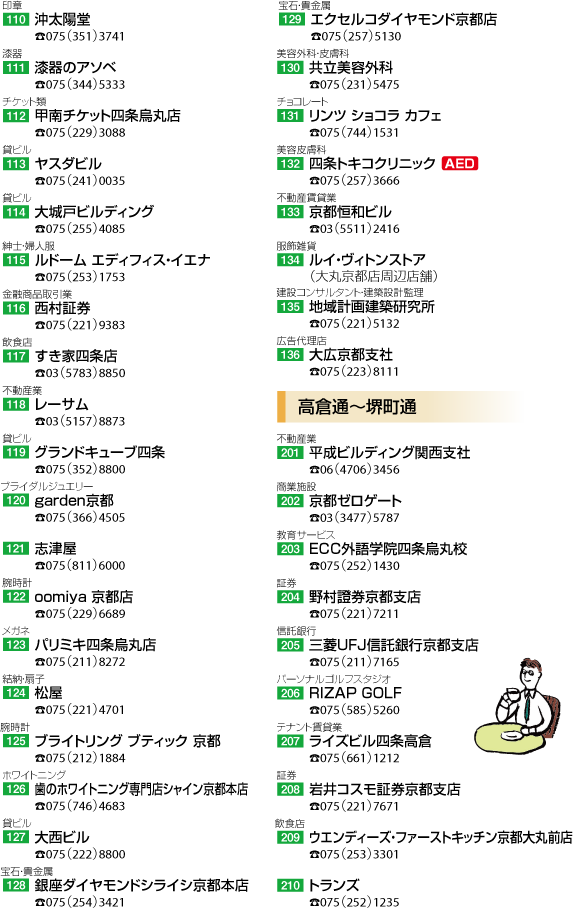 烏丸〜御幸町