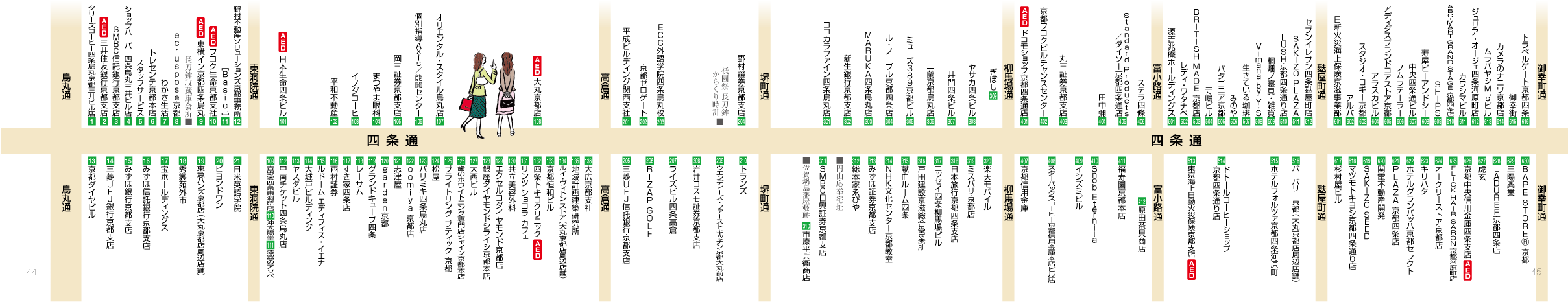 烏丸〜御幸町