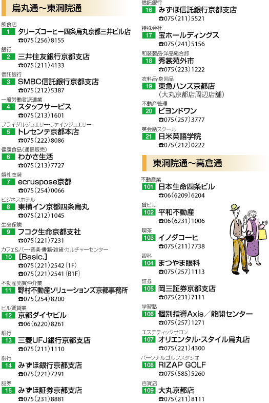 烏丸〜御幸町