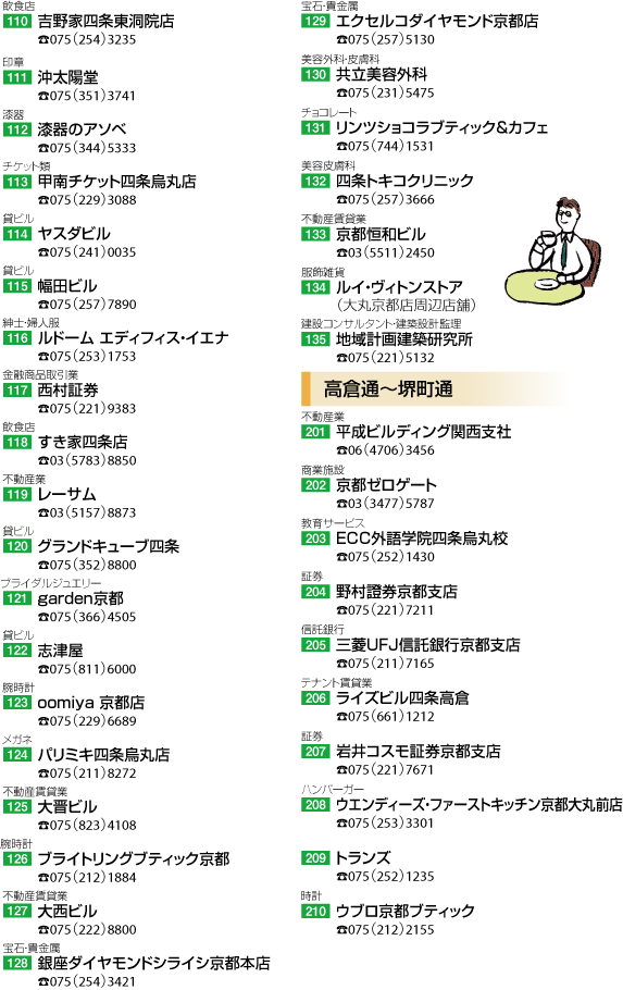 烏丸〜御幸町