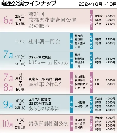 南座公演ラインナップ