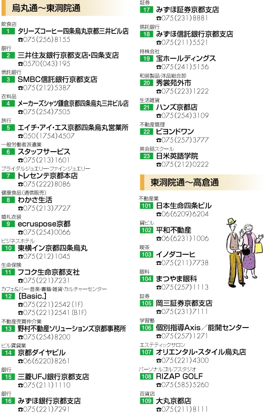 烏丸〜御幸町