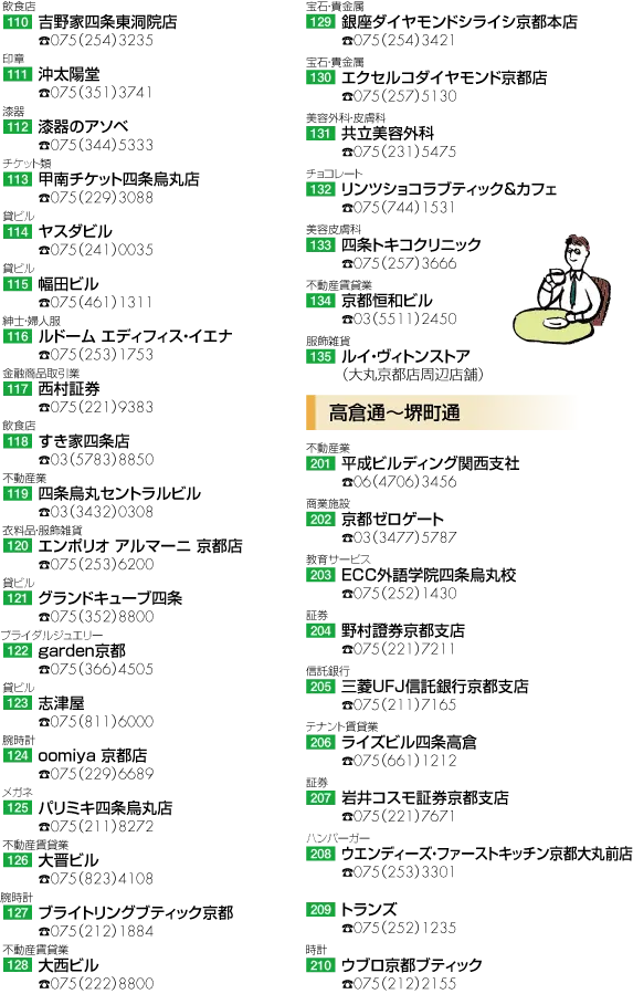 烏丸〜御幸町