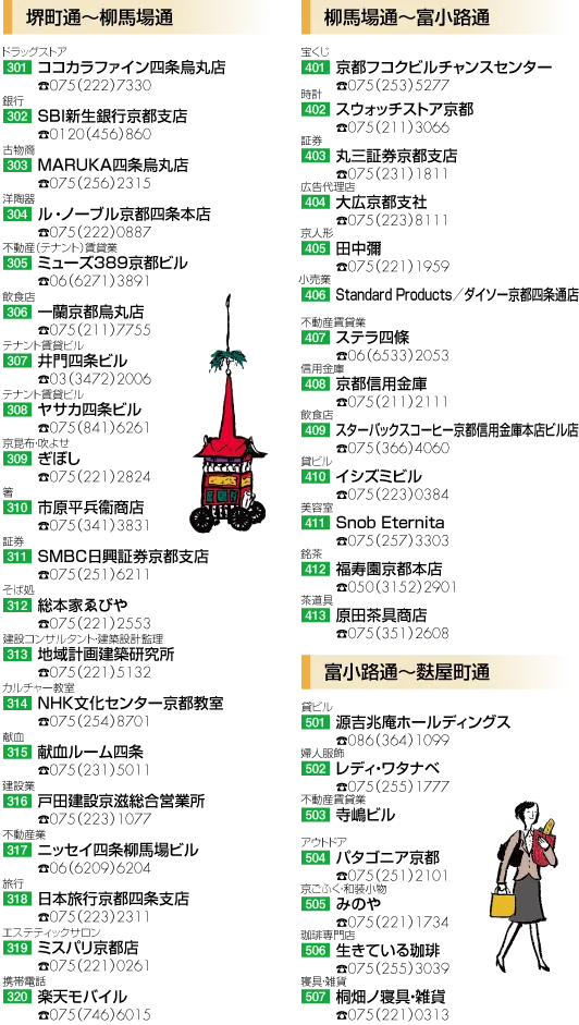 烏丸〜御幸町